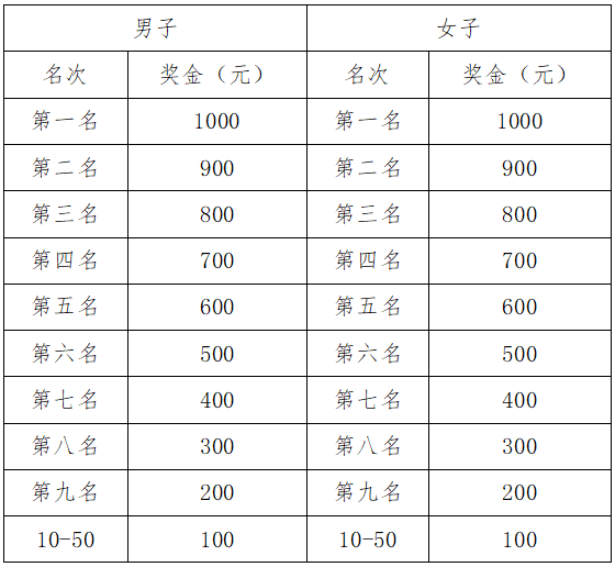 恒豐銀行·2025濟(jì)南(泉城)馬拉松(賽事規(guī)程)(7) 恒豐銀行·2025濟(jì)南(泉城)馬拉松(賽事規(guī)程)(7)