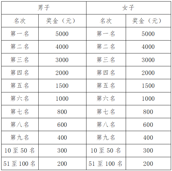 恒豐銀行·2025濟(jì)南(泉城)馬拉松(賽事規(guī)程)(6) 恒豐銀行·2025濟(jì)南(泉城)馬拉松(賽事規(guī)程)(6)
