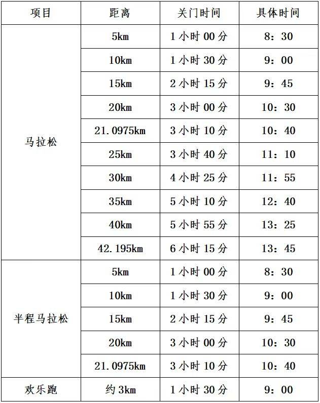 2025濟南馬拉松關(guān)門距離和關(guān)門時間表 2025濟南馬拉松關(guān)門距離和關(guān)門時間表