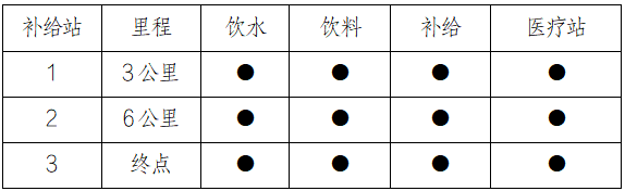 2025“金鉆習(xí)酒”美麗中國·全民健身跑（陜西·西安站）(賽事規(guī)程)（4）