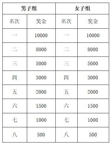 2025大美青海高原馬拉松組官網(wǎng)網(wǎng)址