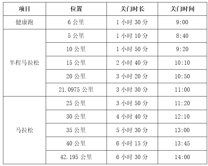 2025大美青海高原馬拉松競賽規(guī)程(2) 2025大美青海高原馬拉松競賽規(guī)程(2)