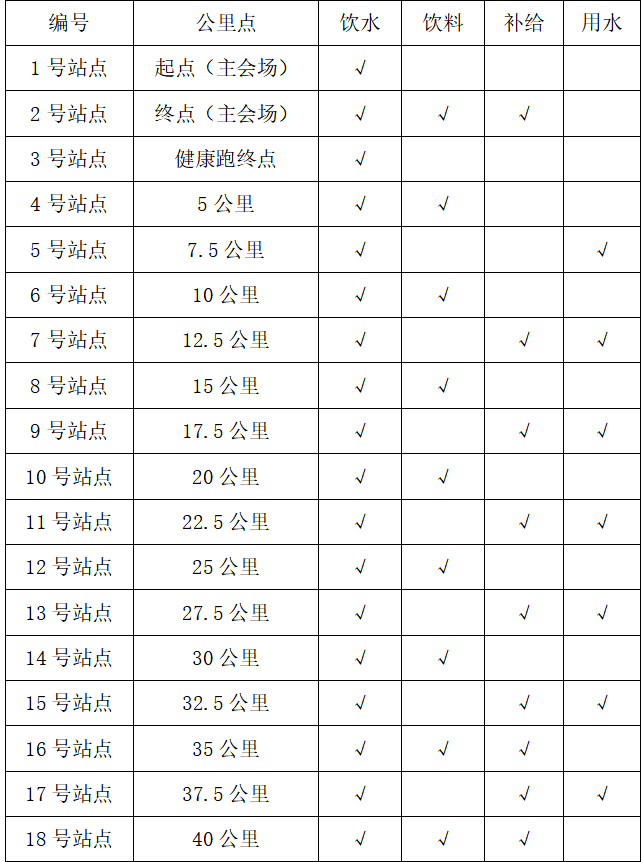 2025大美青海高原馬拉松競賽規(guī)程(3) 2025大美青海高原馬拉松競賽規(guī)程(3)