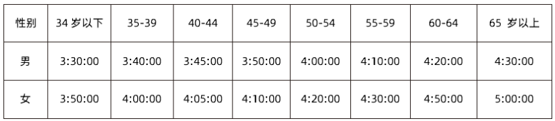 2025寶雞馬拉松報(bào)名須知(時(shí)間+入口+要求)(2) 2025寶雞馬拉松報(bào)名須知(時(shí)間+入口+要求)(2)