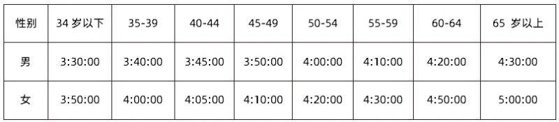 2025寶雞馬拉松競(jìng)賽規(guī)程(時(shí)間+地點(diǎn)+線路+報(bào)名+獎(jiǎng)勵(lì))(3) 2025寶雞馬拉松競(jìng)賽規(guī)程(時(shí)間+地點(diǎn)+線路+報(bào)名+獎(jiǎng)勵(lì))(3)