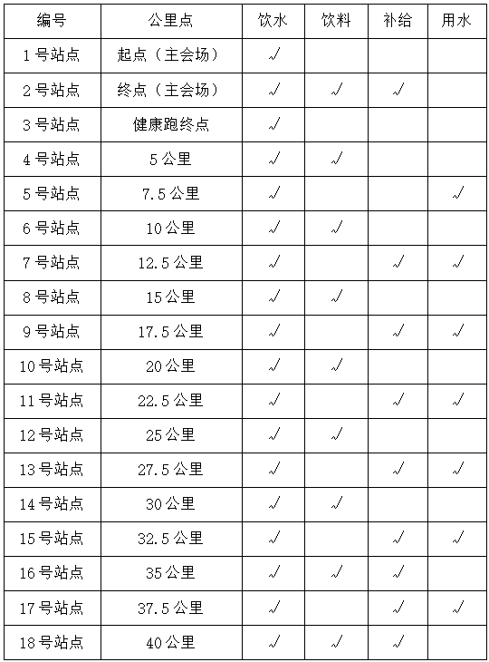 2025大美青海高原馬拉松(賽事規(guī)程)（3）
