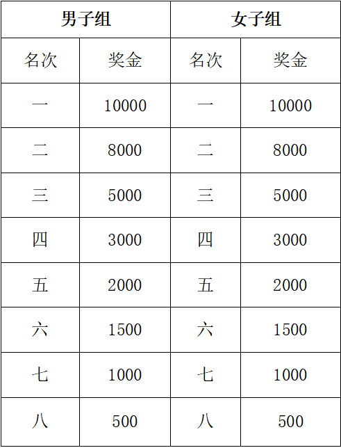2025大美青海高原馬拉松(賽事規(guī)程)（5）