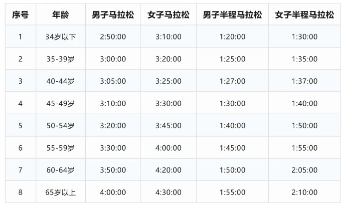 2025長沙馬拉松(賽事規(guī)程)(2) 2025長沙馬拉松(賽事規(guī)程)(2)