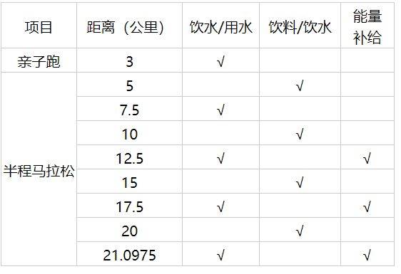 2025天津武清半程馬拉松競賽辦法（檢錄/關門/補給）（2）
