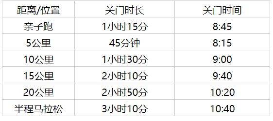 2025天津武清半程馬拉松競賽辦法（檢錄/關門/補給）