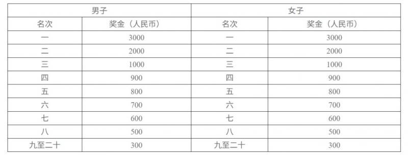 2025長沙馬拉松湘籍選手特別獎