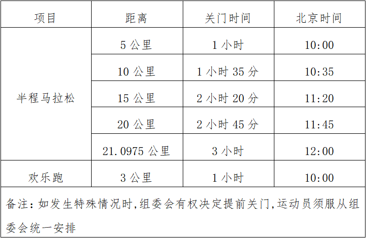 2025庫爾勒半程馬拉松(賽事規(guī)程) 2025庫爾勒半程馬拉松(賽事規(guī)程)