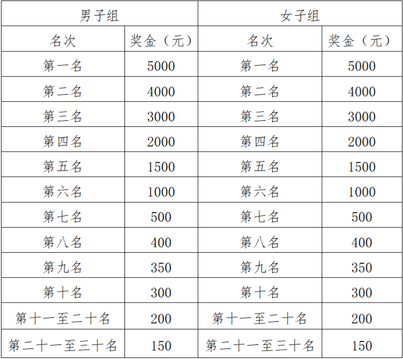 2025庫爾勒半程馬拉松(賽事規(guī)程)(3) 2025庫爾勒半程馬拉松(賽事規(guī)程)(3)