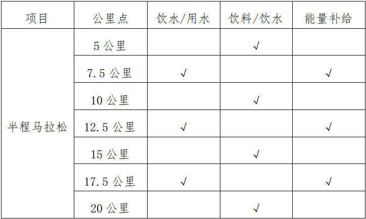 2025庫爾勒半程馬拉松(賽事規(guī)程)(2) 2025庫爾勒半程馬拉松(賽事規(guī)程)(2)