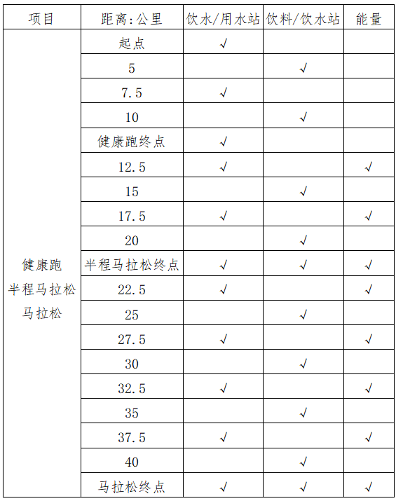 2025宜昌馬拉松(賽事規(guī)程)（2）