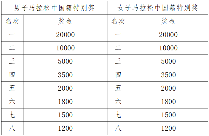 2025宜昌馬拉松(賽事規(guī)程)（4）
