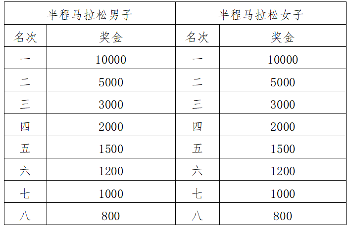 2025宜昌馬拉松(賽事規(guī)程)（6）