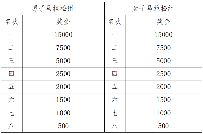 2025宜昌馬拉松(賽事規(guī)程)（3）