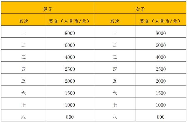 2025年南寧馬拉松競賽辦法(4) 2025年南寧馬拉松競賽辦法(4)