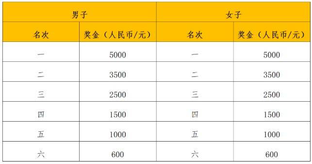 2025年南寧馬拉松競賽辦法(5) 2025年南寧馬拉松競賽辦法(5)