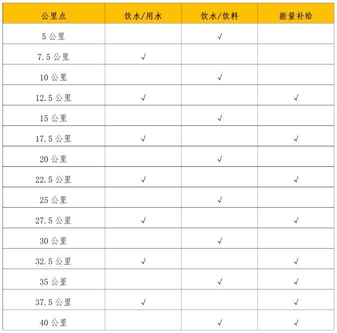 2025年南寧馬拉松競賽辦法(2) 2025年南寧馬拉松競賽辦法(2)