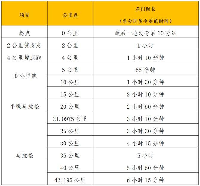 2025年南寧馬拉松競賽辦法 2025年南寧馬拉松競賽辦法