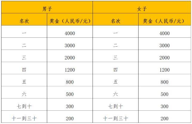 2025年南寧馬拉松競賽辦法(6) 2025年南寧馬拉松競賽辦法(6)