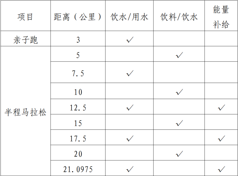 2025天津武清半程馬拉松(賽事規(guī)程)（3）