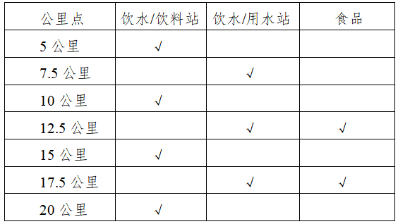 2025和龍半程馬拉松(賽事規(guī)程)（2）