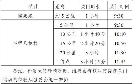 2025和龍半程馬拉松(賽事規(guī)程)