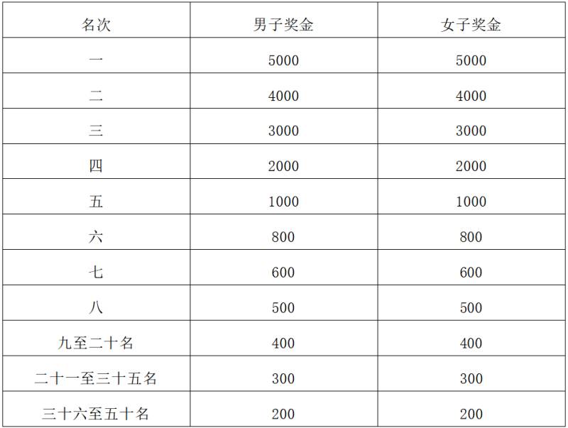 2025渭源半程馬拉松(賽事規(guī)程)(2) 2025渭源半程馬拉松(賽事規(guī)程)(2)