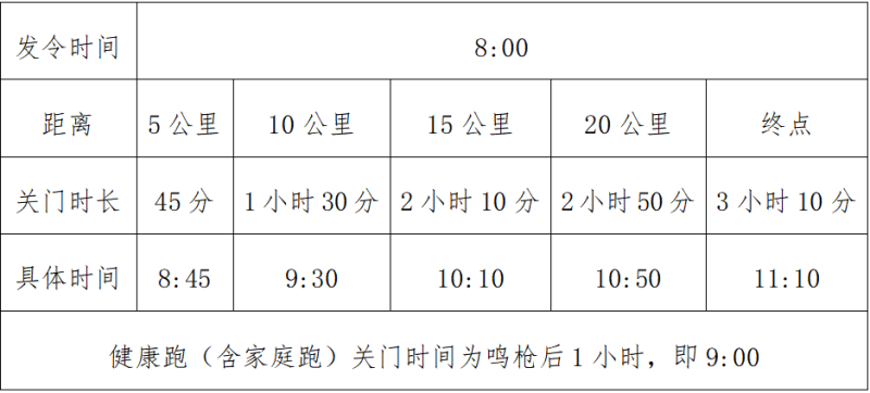 2025渭源半程馬拉松(賽事規(guī)程) 2025渭源半程馬拉松(賽事規(guī)程)