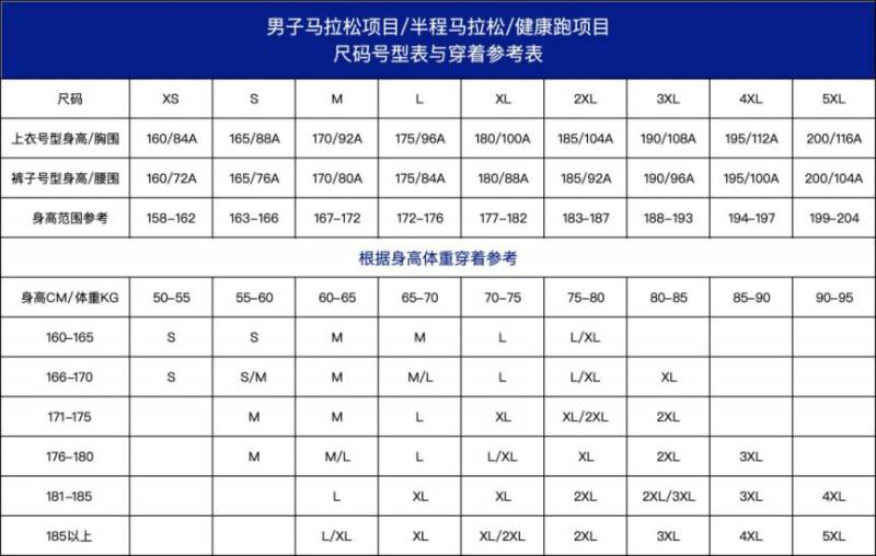 2025寶雞馬拉松報名常見問題解答(4) 2025寶雞馬拉松報名常見問題解答(4)