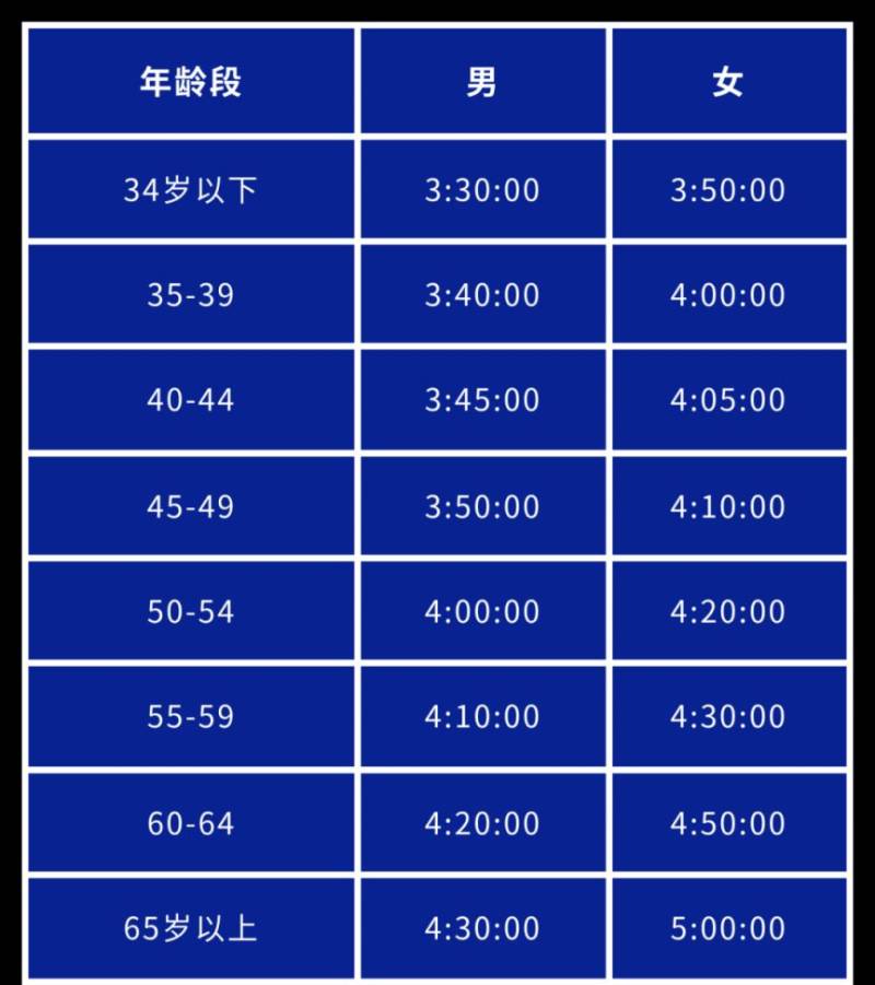 2025寶雞馬拉松報名常見問題解答(3) 2025寶雞馬拉松報名常見問題解答(3)