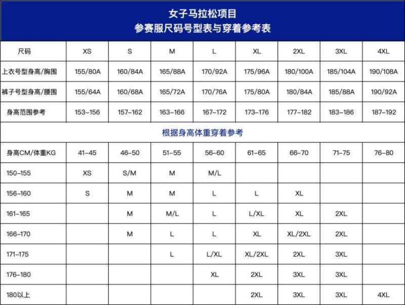 2025寶雞馬拉松報名常見問題解答(5) 2025寶雞馬拉松報名常見問題解答(5)
