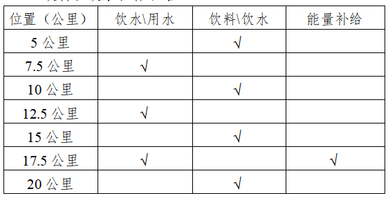 2025賀州半程馬拉松(賽事規(guī)程)(3) 2025賀州半程馬拉松(賽事規(guī)程)(3)