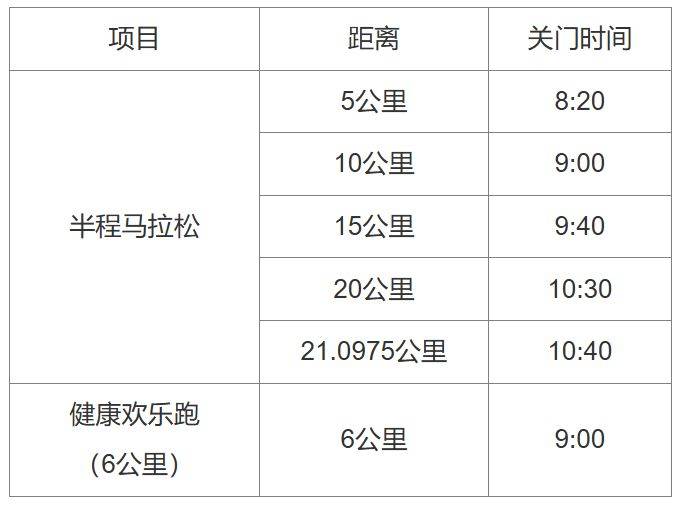 2025保康堯治河半程馬拉松比賽須知（2）