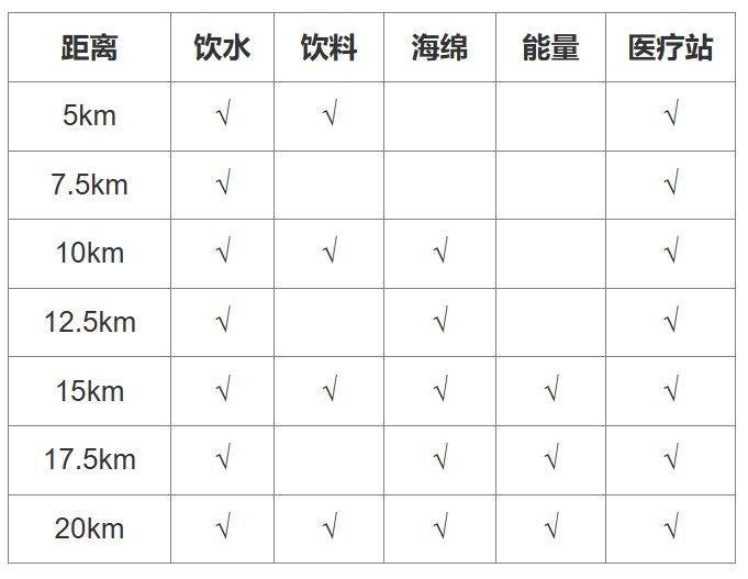 2025?？祱蛑魏影氤恬R拉松比賽須知（3）