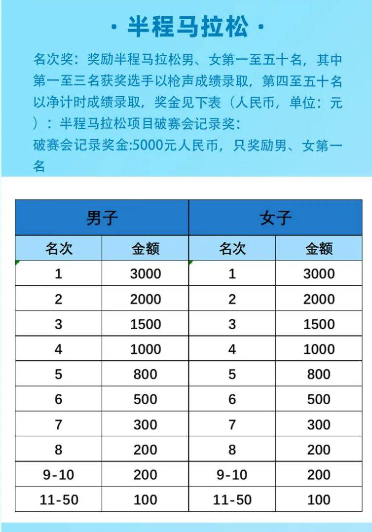 2025?？祱蛑魏影氤恬R拉松獎(jiǎng)勵(lì)辦法