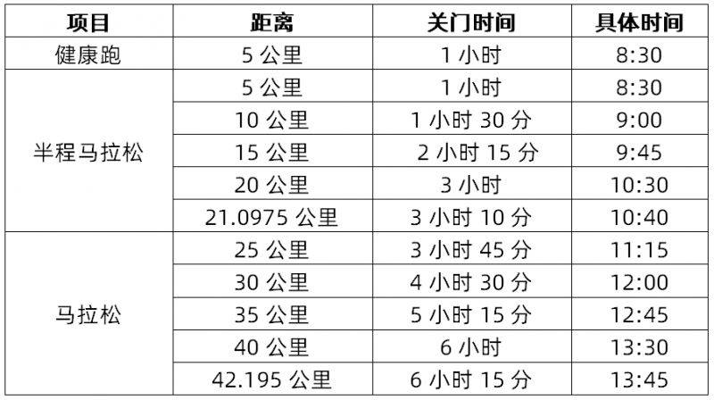 2025寶雞馬拉松競賽辦法(檢錄+計時+關(guān)門+存取物+補(bǔ)給站)