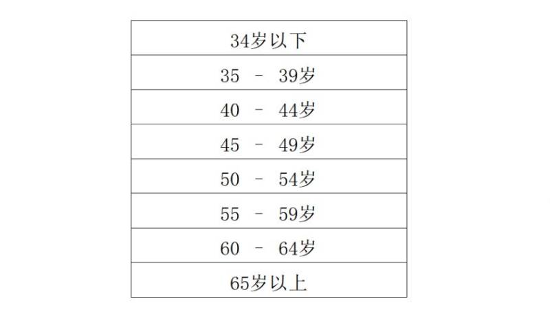 2025西安馬拉松比賽獎(jiǎng)金是多少錢(4) 2025西安馬拉松比賽獎(jiǎng)金是多少錢(4)