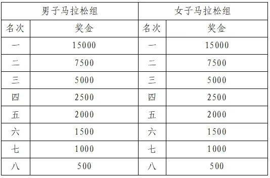 2025宜昌馬拉松競(jìng)賽規(guī)程(3) 2025宜昌馬拉松競(jìng)賽規(guī)程(3)