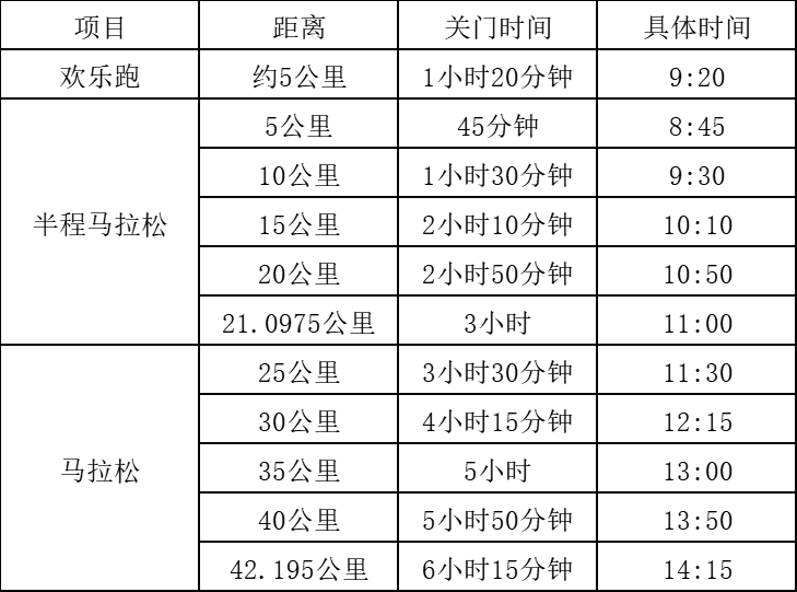 2025張家界馬拉松(賽事規(guī)程)