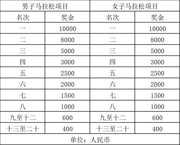 2025張家界馬拉松(賽事規(guī)程)（3）