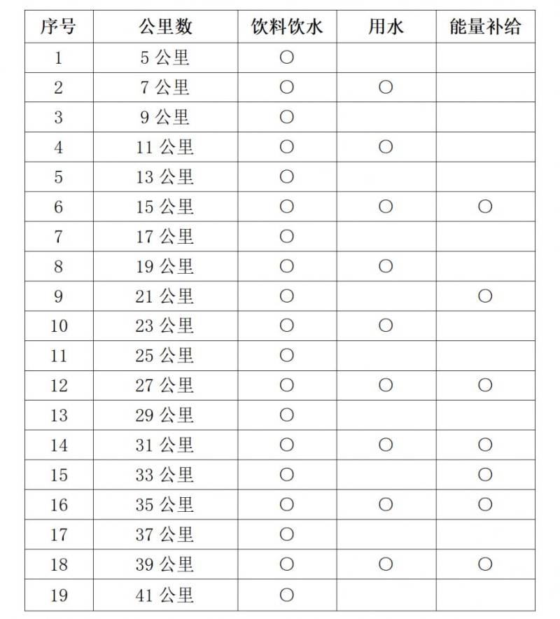2025西安馬拉松賽競賽規(guī)程（時間+地點(diǎn)+報名+路線+獎勵）（4）