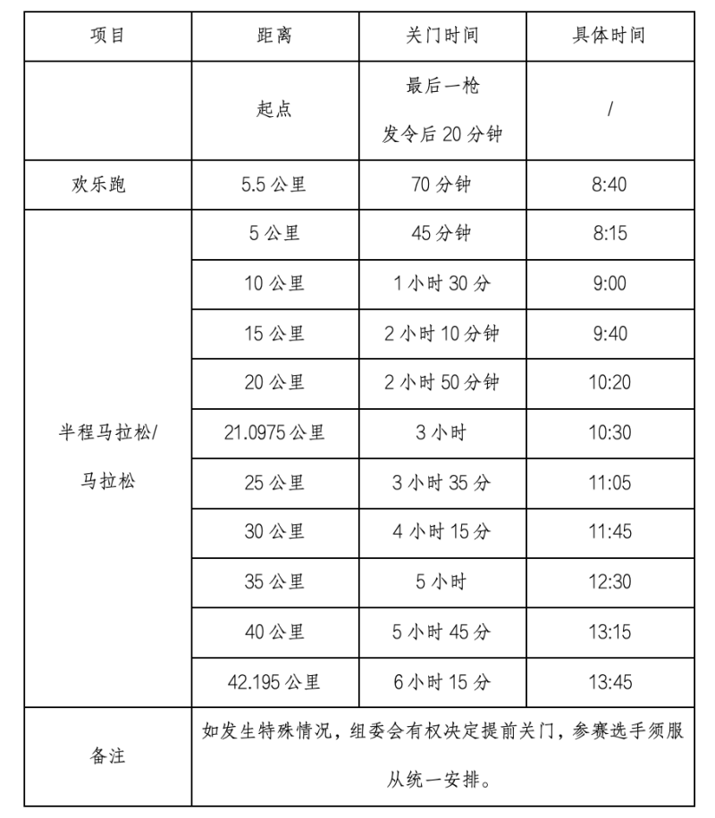 2025益陽馬拉松(賽事規(guī)程)(2) 2025益陽馬拉松(賽事規(guī)程)(2)