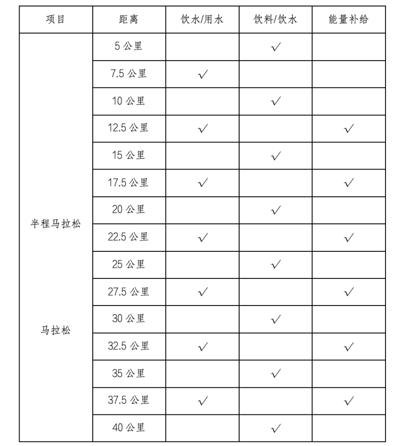 2025益陽馬拉松(賽事規(guī)程)(3) 2025益陽馬拉松(賽事規(guī)程)(3)