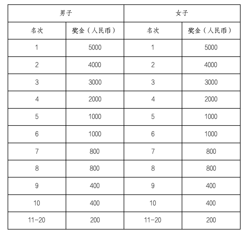 2025益陽馬拉松(賽事規(guī)程)(6) 2025益陽馬拉松(賽事規(guī)程)(6)