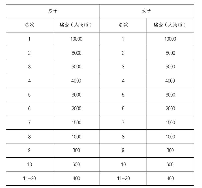 2025益陽馬拉松(賽事規(guī)程)(5) 2025益陽馬拉松(賽事規(guī)程)(5)