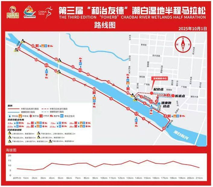 天津?qū)氎娉卑遵R拉松競(jìng)賽項(xiàng)目（半程馬拉松/健康跑）